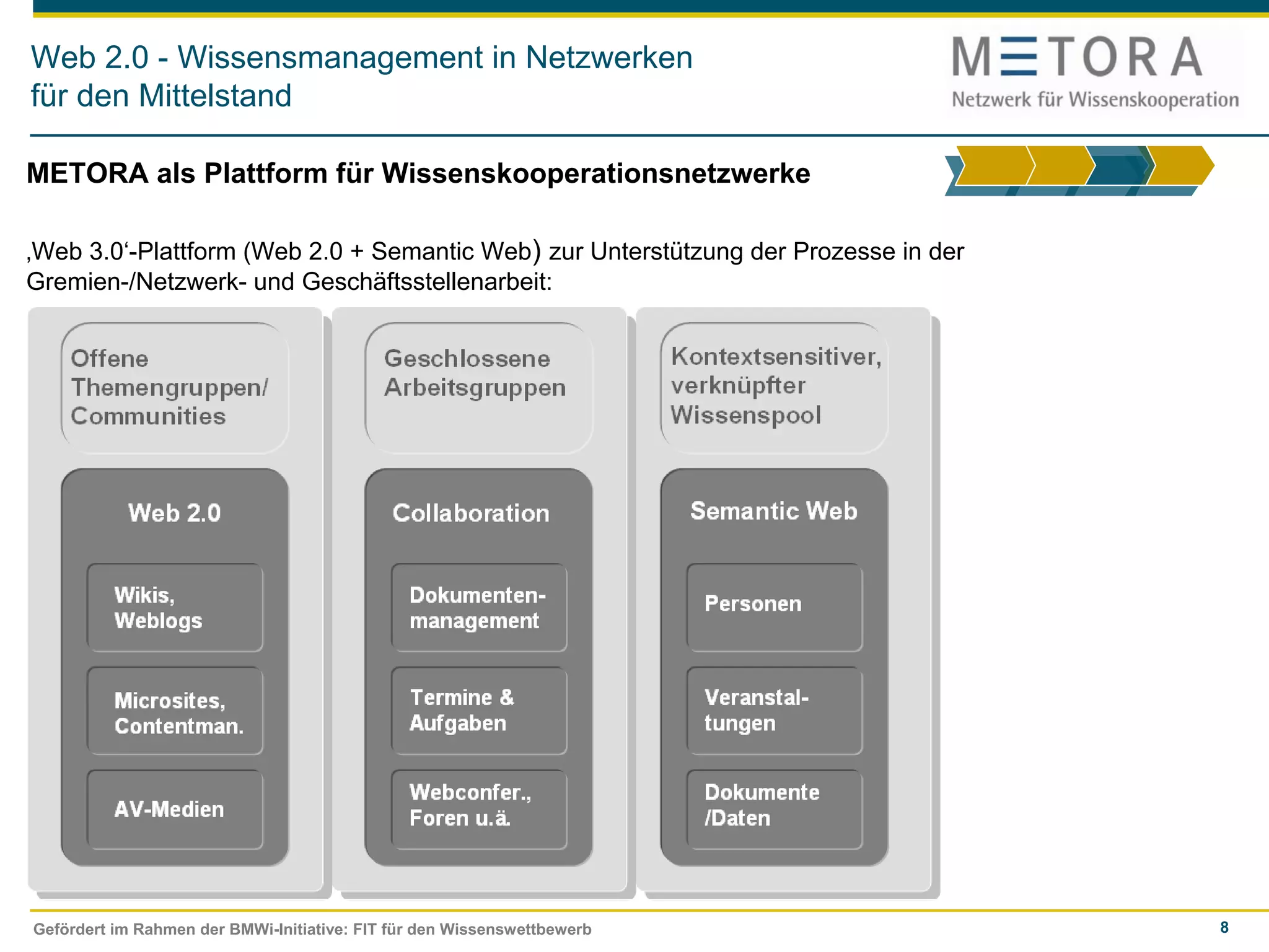 Web 2.0 - die Mittelstandskonferenz