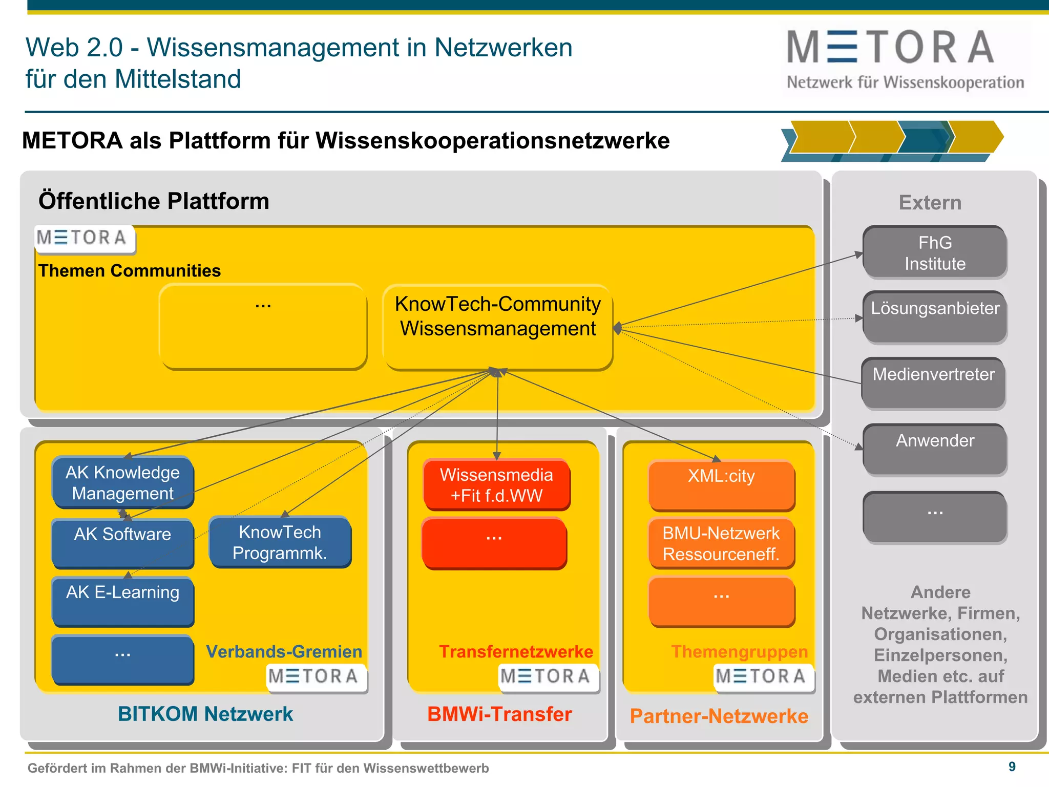 Web 2.0 - die Mittelstandskonferenz