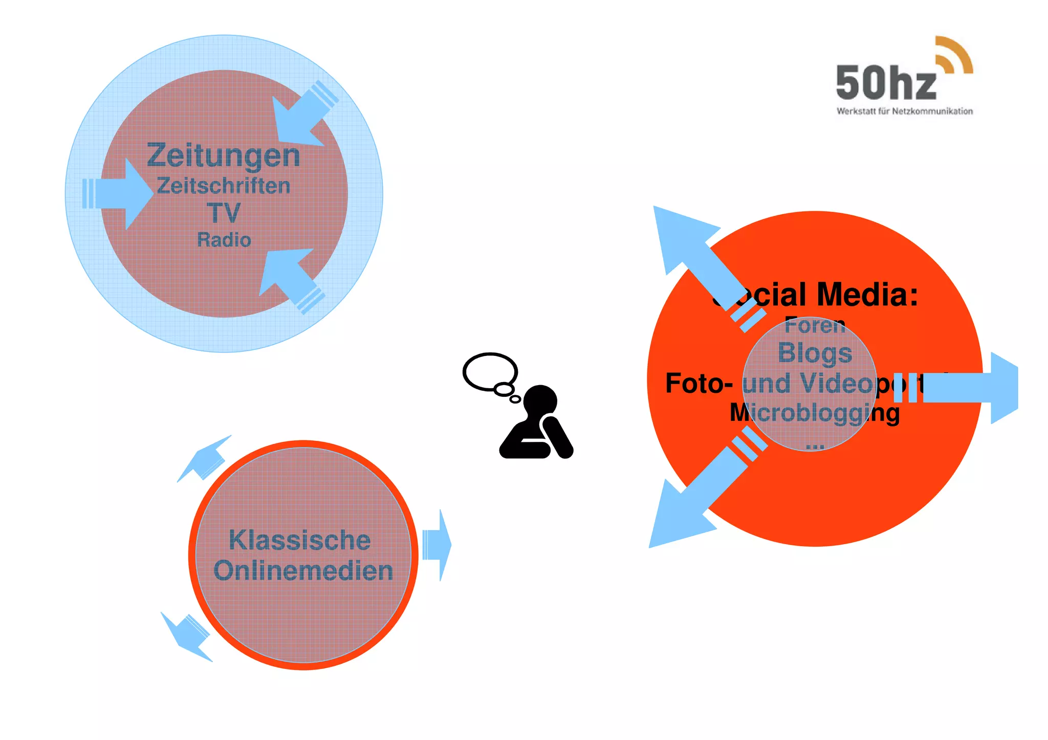 Web 2.0 - die Mittelstandskonferenz