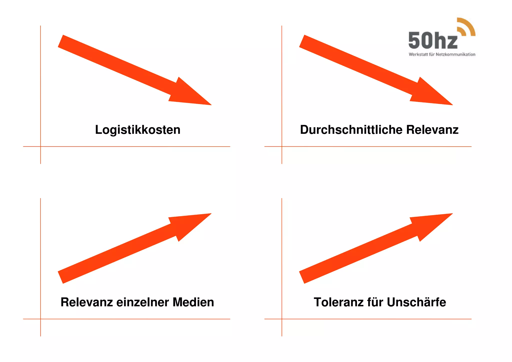 Web 2.0 - die Mittelstandskonferenz