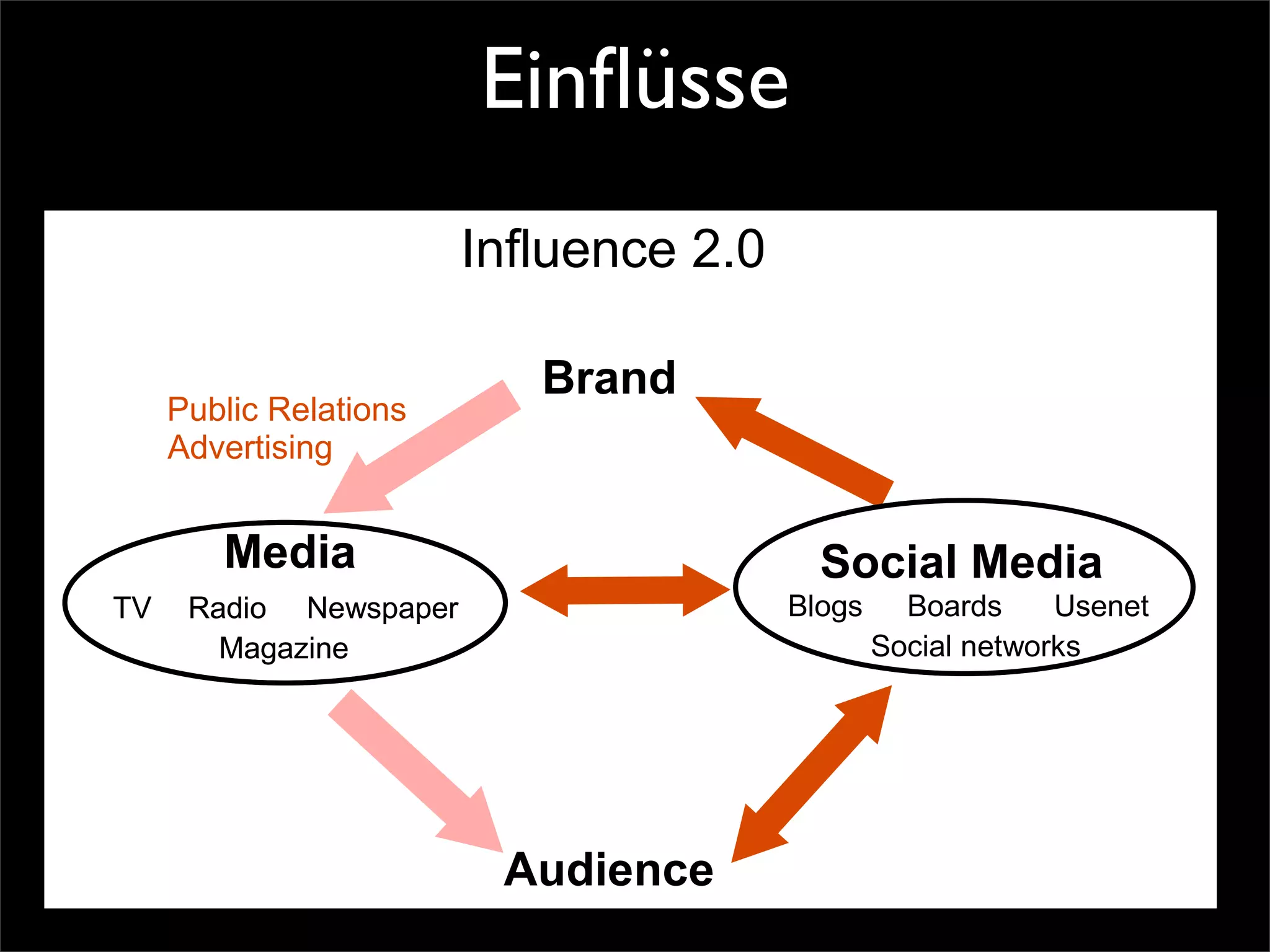 Web 2.0 - die Mittelstandskonferenz
