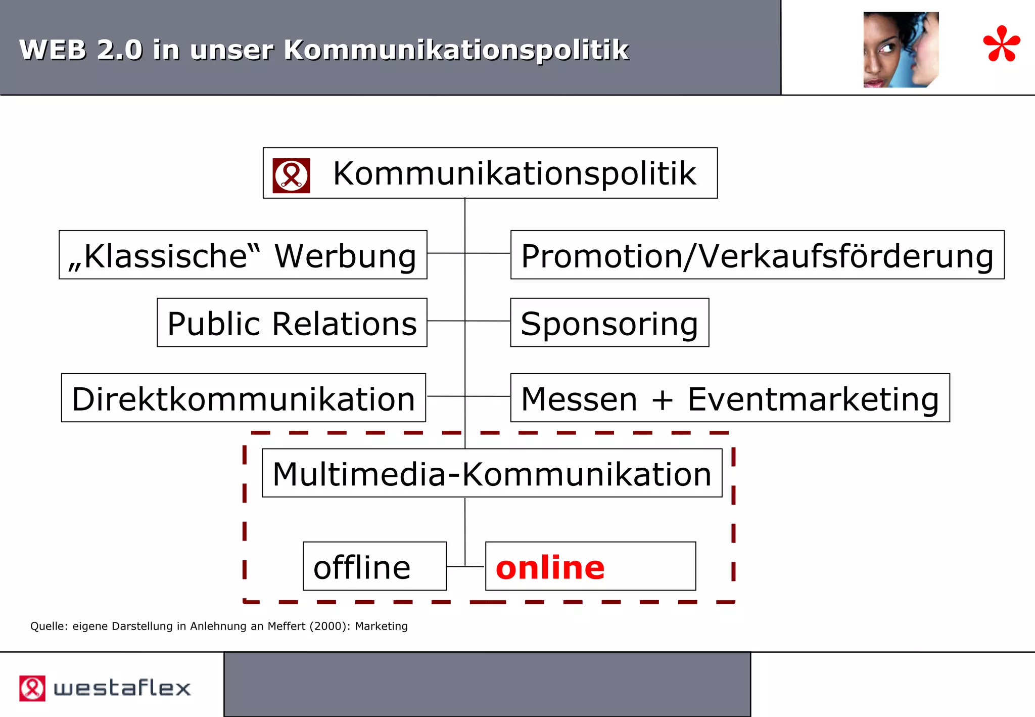 Web 2.0 - die Mittelstandskonferenz