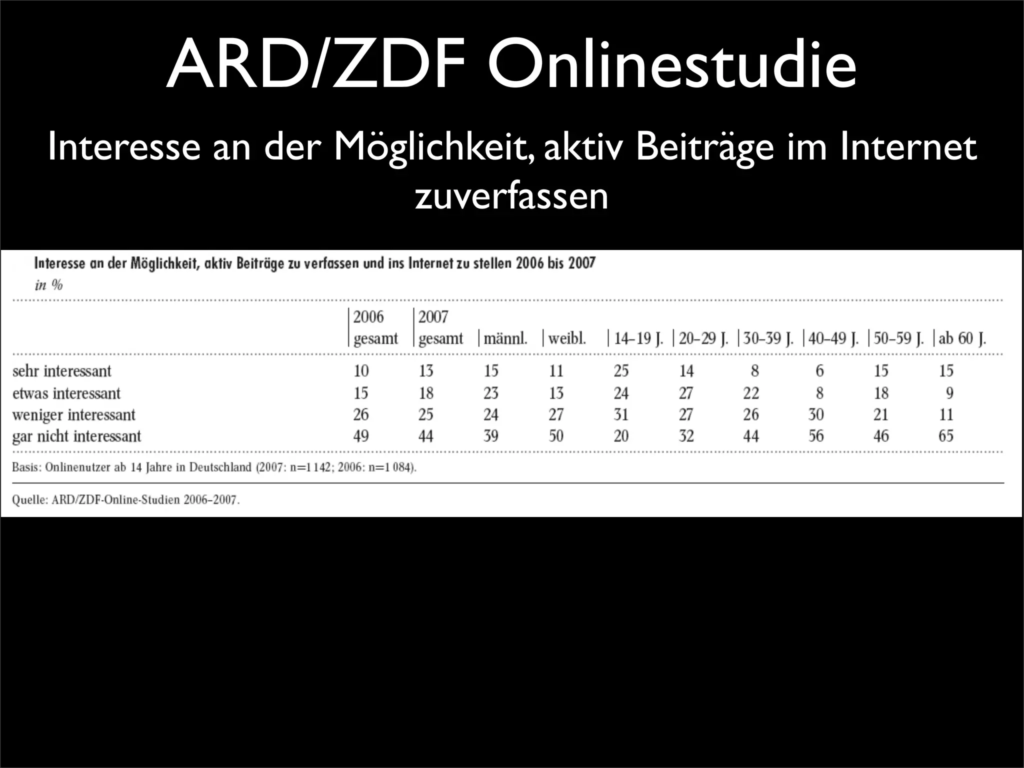 Web 2.0 - die Mittelstandskonferenz