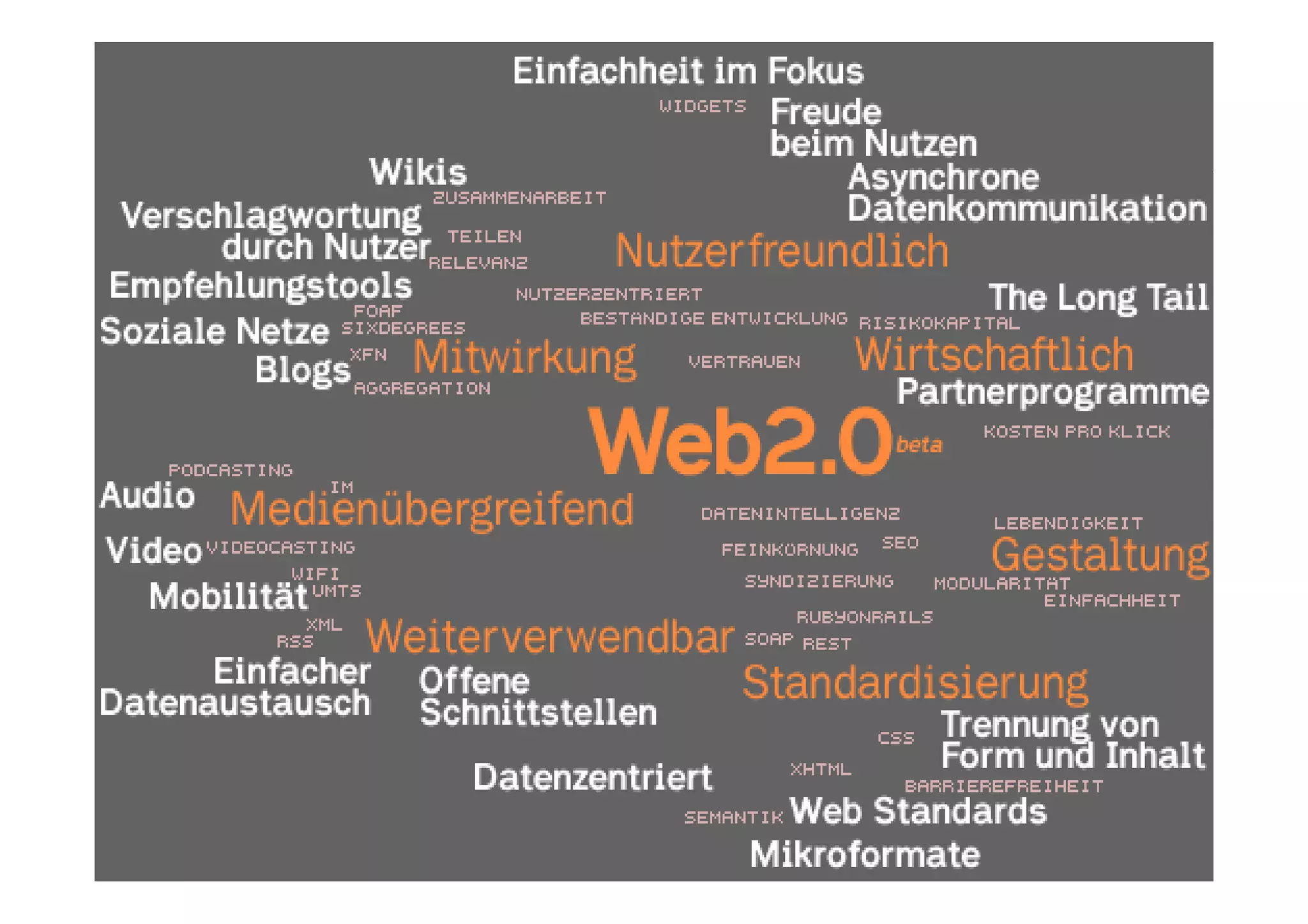 Web 2.0 - die Mittelstandskonferenz
