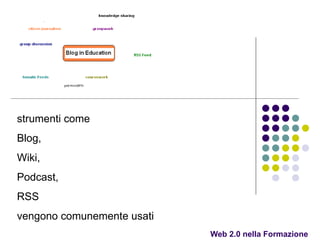 Web 2.0 nella Formazione strumenti come  Blog, Wiki, Podcast, RSS vengono comunemente usati 