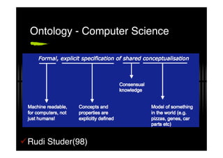 Ontology - Computer Science




Rudi Studer(98)