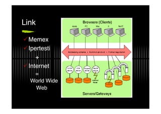 Link

Memex
Ipertesti
    +
Internet
   =
  World Wide
   Web