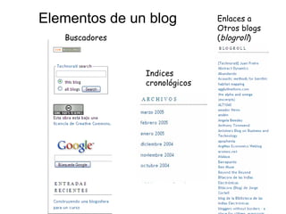 Elementos de un blog Buscadores Indices cronológicos Enlaces a Otros blogs ( blogroll ) 