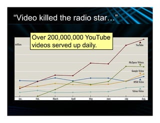 Web 2.0 Enrichment Slide Show 011409