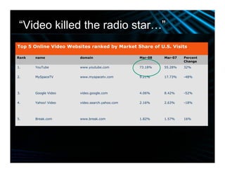 Web 2.0 Enrichment Slide Show 011409
