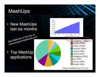 Web 2.0 Enrichment Slide Show 011409