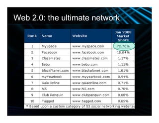Web 2.0 Enrichment Slide Show 011409