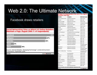 Web 2.0 Enrichment Slide Show 011409