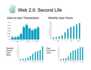 Web 2.0 Enrichment Slide Show 011409