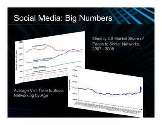 Web 2.0 Enrichment Slide Show 011409