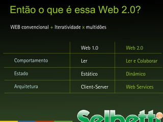 Então o que é essa Web 2.0? WEB convencional  +  Iteratividade  x  multidões Web 1.0 Ler Estático Client-Server Web 2.0 Ler e Colaborar Dinâmico Web Services Comportamento Estado Arquitetura 
