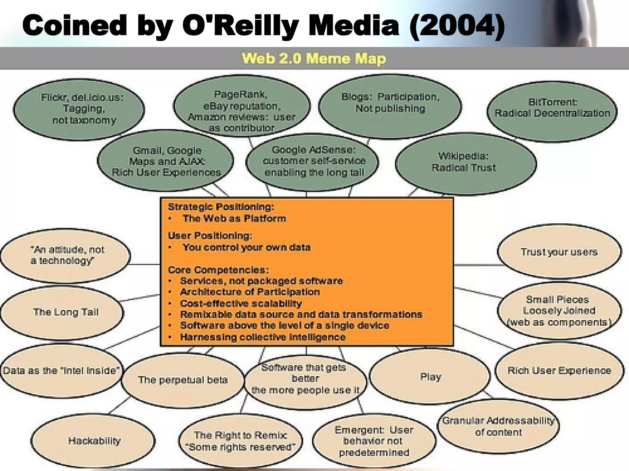 Coined by O'Reilly Media (2004) 