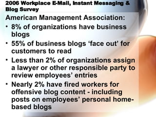 2006 Workplace E-Mail, Instant Messaging & Blog Survey American Management Association: 8% of organizations have business blogs 55% of business blogs ‘face out’ for customers to read Less than 2% of organizations assign a lawyer or other responsible party to review employees’ entries Nearly 2% have fired workers for offensive blog content - including posts on employees’ personal home-based blogs 