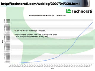 http://technorati.com/weblog/2007/04/328.html 