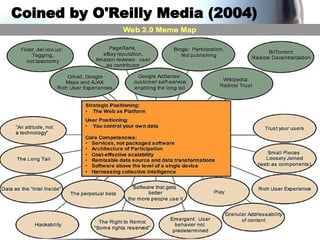 Coined by O'Reilly Media (2004) 
