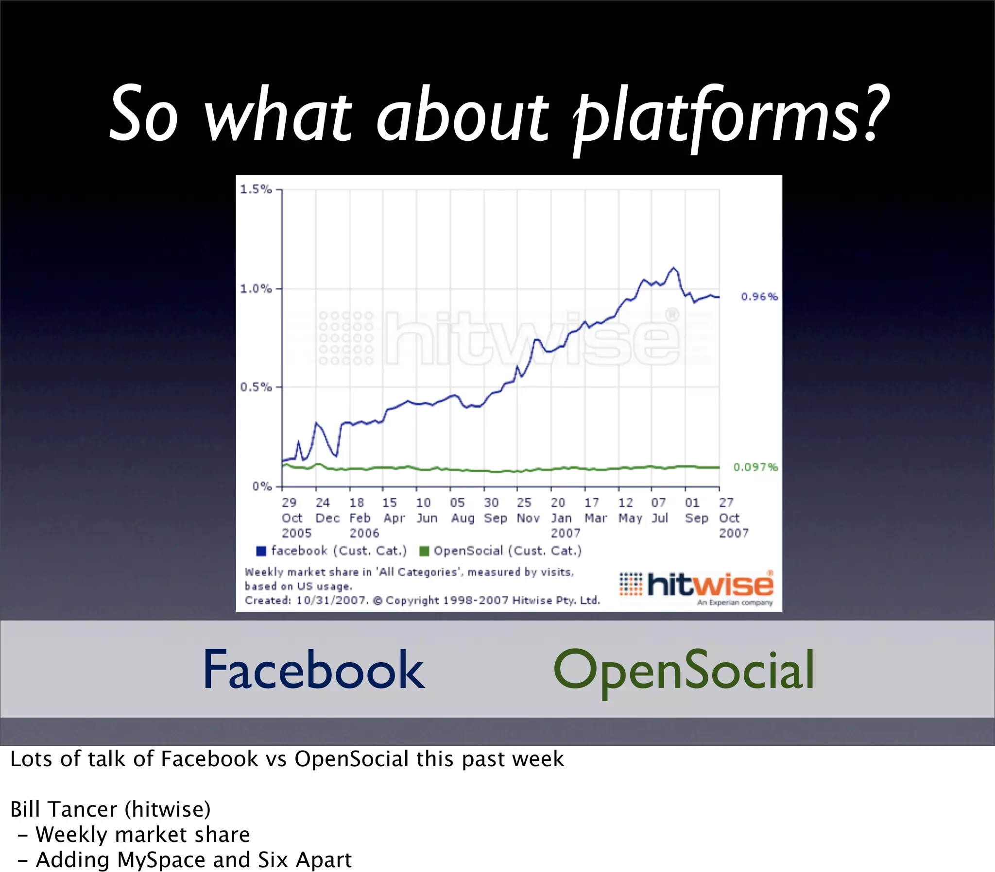 Web 2.0 Expo Berlin: Open Platforms and the Social Graph