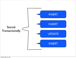 INSERT


                          INSERT
       Stored
   Transactionally
                          UPDATE


                          INSERT



Tuesday, March 29, 2011
 