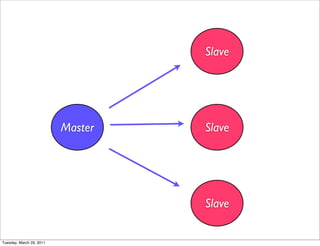 Slave




                          Master   Slave




                                   Slave

Tuesday, March 29, 2011
 