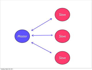 Slave




                          Master   Slave




                                   Slave

Tuesday, March 29, 2011
 