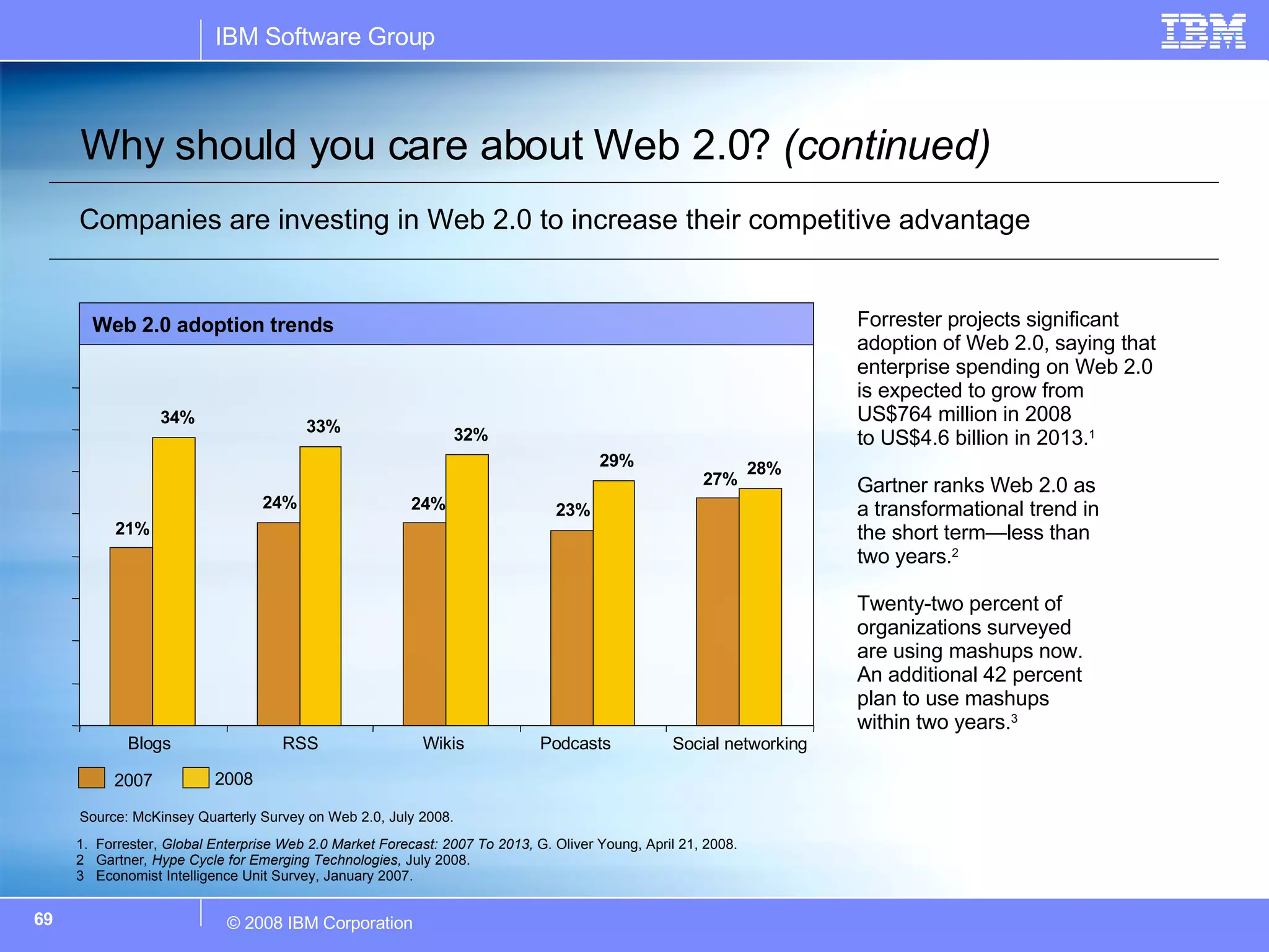 Why should you care about Web 2.0?  (continued) Companies are investing in Web 2.0 to increase their competitive advantage Source: McKinsey Quarterly Survey on Web 2.0, July 2008. 1.   Forrester,  Global Enterprise Web 2.0 Market Forecast: 2007 To 2013,  G.   Oliver Young, April 21, 2008.   2  Gartner , Hype Cycle for Emerging Technologies,  July   2008. 3  Economist Intelligence Unit Survey, January 2007. Forrester projects significant adoption of Web 2.0, saying that enterprise spending on Web 2.0 is expected to grow from US$764 million in 2008  to US$4.6 billion in 2013. 1 Gartner ranks Web 2.0 as  a transformational trend in  the short term—less than  two years. 2 Twenty-two percent of organizations surveyed  are using mashups now.  An additional 42 percent  plan to use mashups  within two years. 3   Web 2.0 adoption trends 21% 24% 24% 23% 27% 34% 33% 32% 29% 28% Blogs RSS Wikis Podcasts Social networking 2007 2008 