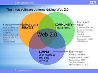 The three software patterns driving Web 2.0 Web 2.0 User-driven adoption Value on demand Low cost of entry Public infrastructure Software as a SERVICE Service,  not software COMMUNITY mechanisms Recommendations Social networking features Tagging User comments Community rights management Users add value SIMPLE user interface  and data services Responsive UIs (AJAX) Feeds (Atom, RSS) Simple extensions Mashups (REST APIs) Easy to use,  easy to remix 