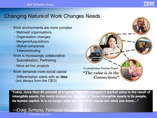 Changing Nature of Work Changes Needs Work environments are more complex Matrixed organisations Organisation changes Mergers/Acquisitions Global companies Telecommuting Work is increasingly collaborative Specialisation, Partnering More ad hoc projects Work demands more social capital Differentiation starts with an  idea (not always from the CEO) “ Today, more than 85 percent of a typical S&P 500 company’s market value is the result of intangible assets. For many companies, the bulk of these intangible assets is its people, its human capital. It is no longer what you own that counts but what you know…”   — Craig Symons, Forrester Research, Inc. To paraphrase Thomas Power: “ The value is in the Connections” 