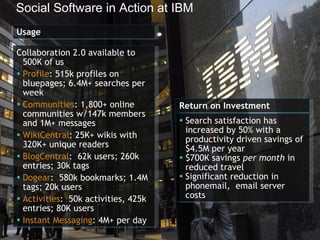 Collaboration 2.0 available to 500K of us Profile : 515k profiles on bluepages; 6.4M+ searches per week Communities : 1,800+ online communities w/147k members and 1M+ messages WikiCentral : 25K+ wikis with 320K+ unique readers BlogCentral :  62k users; 260k entries; 30k tags Dogear :  580k bookmarks; 1.4M tags; 20k users Activities :  50k activities, 425k entries; 80K users Instant Messaging : 4M+ per day Usage Search satisfaction has increased by 50% with a productivity driven savings of $4.5M per year $700K savings  per month  in reduced travel Significant reduction in phonemail,  email server costs Social Software in Action at IBM Return on Investment 