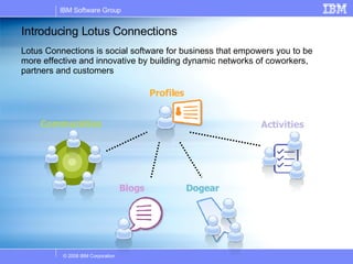 Introducing Lotus Connections Lotus Connections is social software for business that empowers you to be more effective and innovative by building dynamic networks of coworkers, partners and customers  Communities Blogs Dogear Activities Profiles 