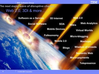 Web 2.0, 3DI & more….. Web 2.0 Virtual Worlds SOA Mashups Mobile Devices Social Software Blogs Folksonomy Web Analytics Software as a Service Wikis Mobile 2.0 3D Internet Telepresence The next major wave of disruptive change… Wisdom of crowds Micro-blogging Semantic Web  Micro-payments 