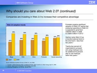 Why should you care about Web 2.0?  (continued) Companies are investing in Web 2.0 to increase their competitive advantage Source: McKinsey Quarterly Survey on Web 2.0, July 2008. 1.   Forrester,  Global Enterprise Web 2.0 Market Forecast: 2007 To 2013,  G.   Oliver Young, April 21, 2008.   2  Gartner , Hype Cycle for Emerging Technologies,  July   2008. 3  Economist Intelligence Unit Survey, January 2007. Forrester projects significant adoption of Web 2.0, saying that enterprise spending on Web 2.0 is expected to grow from US$764 million in 2008  to US$4.6 billion in 2013. 1 Gartner ranks Web 2.0 as  a transformational trend in  the short term—less than  two years. 2 Twenty-two percent of organizations surveyed  are using mashups now.  An additional 42 percent  plan to use mashups  within two years. 3   Web 2.0 adoption trends 21% 24% 24% 23% 27% 34% 33% 32% 29% 28% Blogs RSS Wikis Podcasts Social networking 2007 2008 