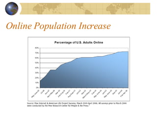 Online Population Increase 