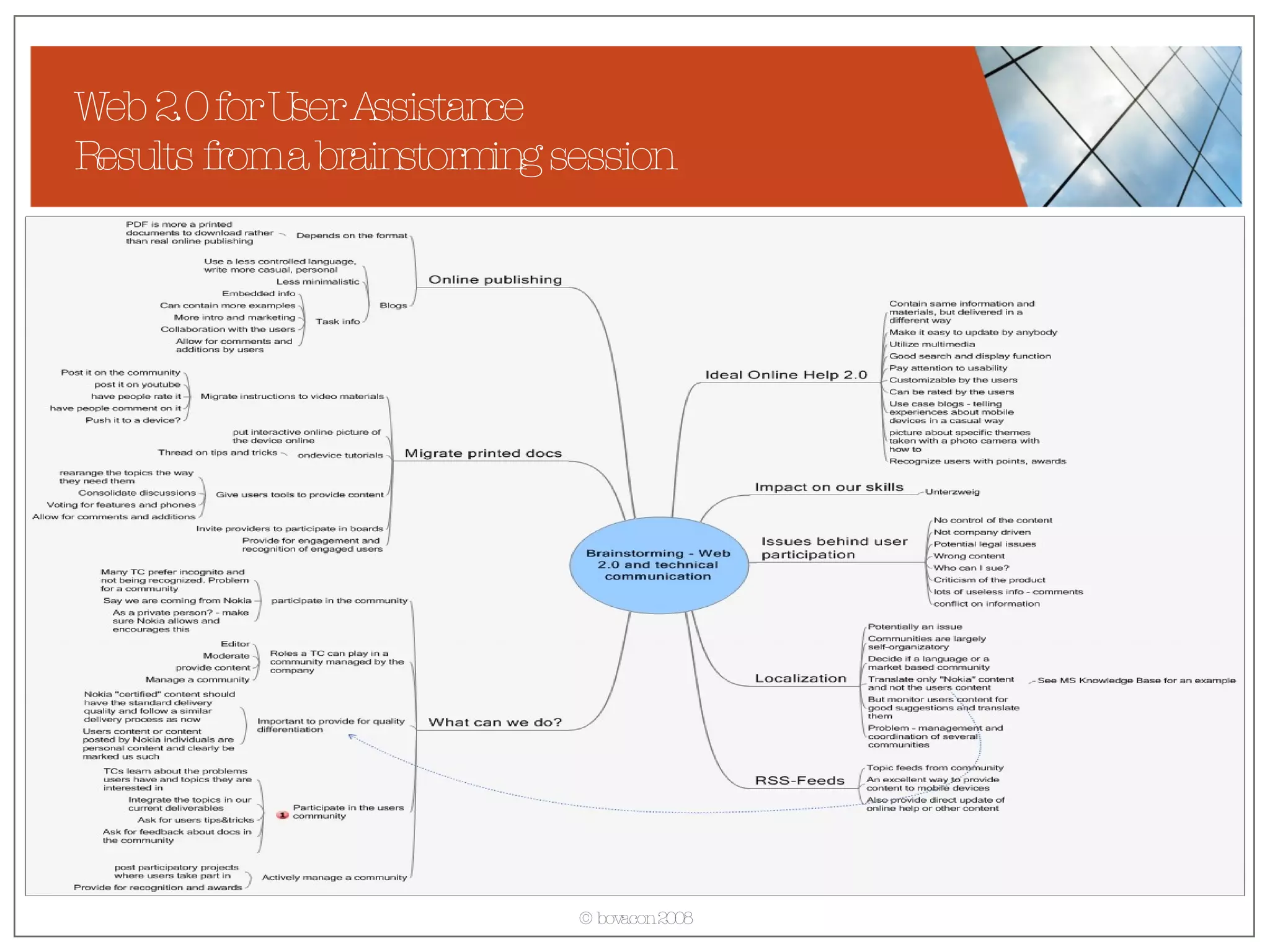 Web 2.0 for User Assistance Results from a brainstorming session 