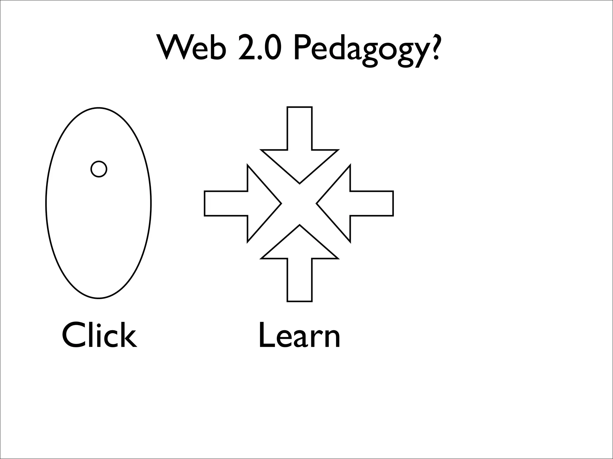 Web 2.0 Ideas in Religious Education