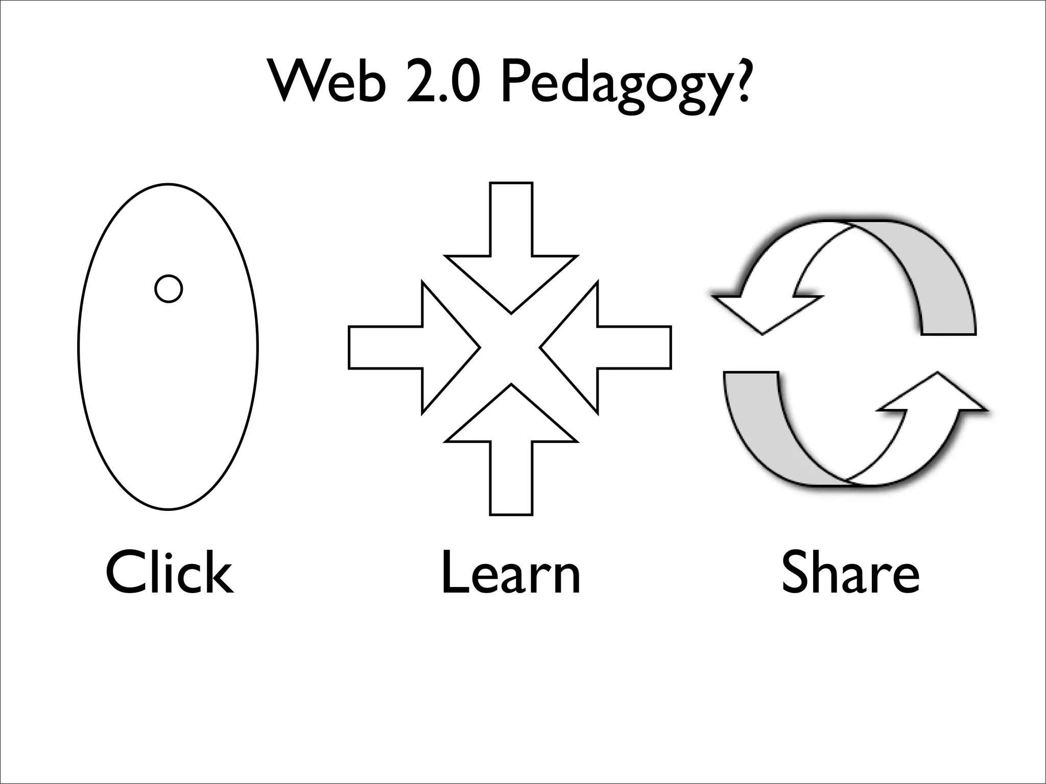 Web 2.0 Ideas in Religious Education