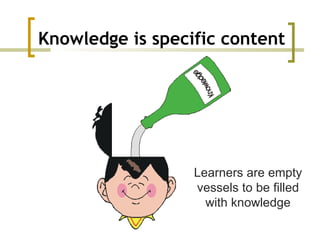 Knowledge is specific content Learners are empty vessels to be filled with knowledge 