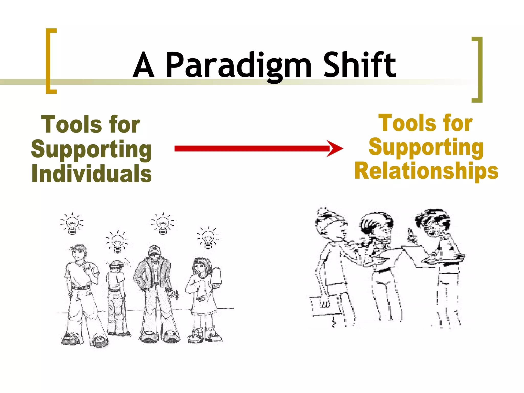 A Paradigm Shift Tools for Supporting Individuals Tools for Supporting Relationships 