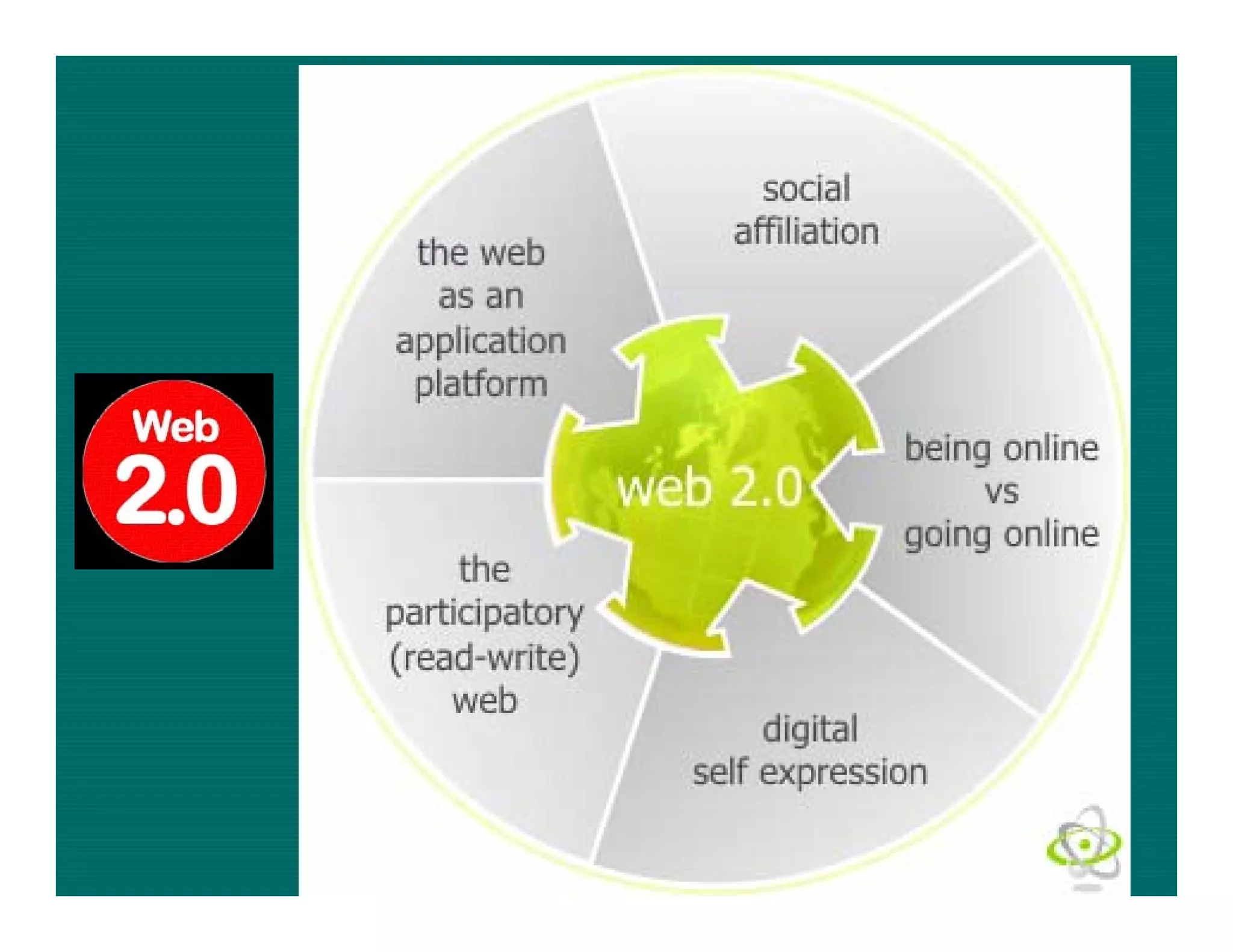 Web 2.0 in Education