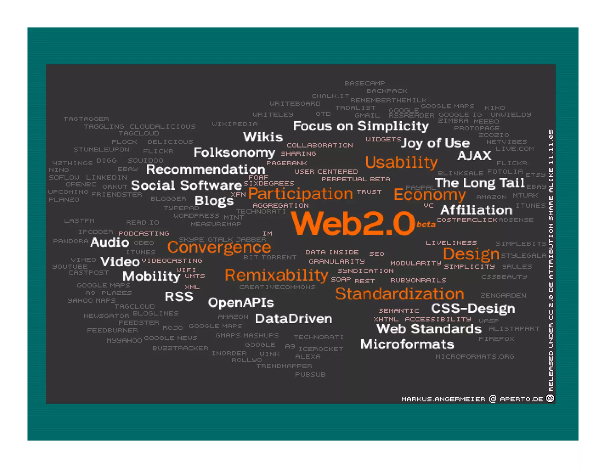 Web 2.0 in Education