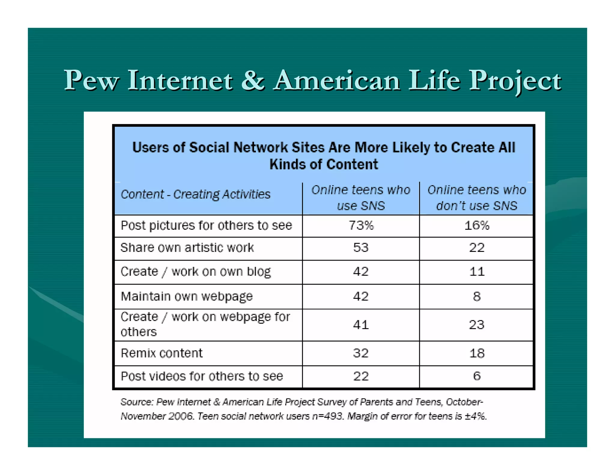 Web 2.0 in Education