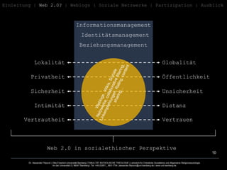Informationsmanagement Identitätsmanagement Beziehungsmanagement  Lokalität Privatheit Sicherheit Intimität Vertrautheit Globalität Öffentlichkeit Distanz Unsicherheit Vertrauen Web 2.0 in sozialethischer Perspektive  Weblogs , Wikis, Soziale Netzwerke, collaborative filtering, Linkempfehlungen, Rating, content sharing… Einleitung   |  Web 2.0?  | Weblogs | Soziale Netzwerke | Partizipation | Ausblick 