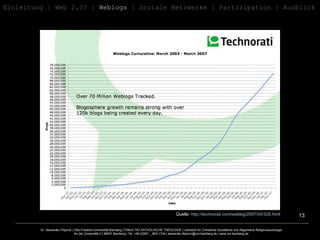 Quelle:  http:// technorati.com / weblog /2007/04/328.html Einleitung   | Web 2.0? |  Weblogs  | Soziale Netzwerke | Partizipation | Ausblick 