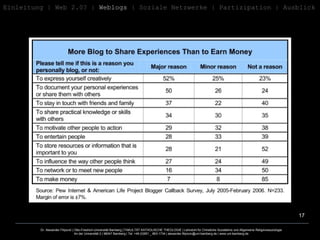 Einleitung   | Web 2.0? |  Weblogs  | Soziale Netzwerke | Partizipation | Ausblick 