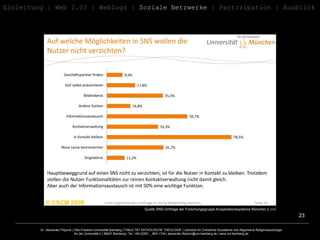 Einleitung   | Web 2.0? | Weblogs |  Soziale Netzwerke  | Partizipation | Ausblick Quelle SNS-Umfrage der Forschungsgruppe Kooperationssysteme München ( Link ) 