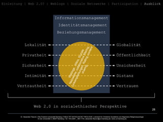 Informationsmanagement Identitätsmanagement Beziehungsmanagement  Lokalität Privatheit Sicherheit Intimität Vertrautheit Globalität Öffentlichkeit Distanz Unsicherheit Vertrauen Web 2.0 in sozialethischer Perspektive  Weblogs , Wikis, Soziale Netzwerke, collaborative filtering, Linkempfehlungen, Rating, content sharing… Einleitung   | Web 2.0? | Weblogs | Soziale Netzwerke | Partizipation |  Ausblick 