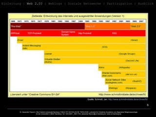 Einleitung   |  Web 2.0?  | Weblogs | Soziale Netzwerke | Partizipation | Ausblick Quelle: Schmidt, Jan:  http:// www.schmidtmitdete.de / archives /50  